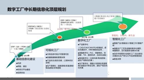 智能制造浪潮下的數字化工廠規劃與數字內容制作服務
