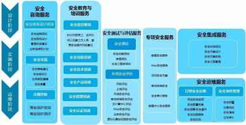 數(shù)字內(nèi)容制作服務(wù) 在數(shù)字化時(shí)代，以安全服務(wù)為發(fā)展保駕護(hù)航