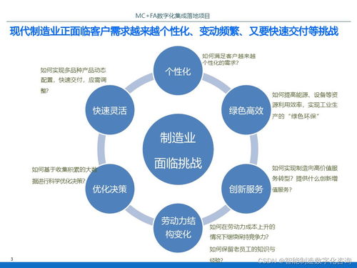 IBM某智能工廠(chǎng)數(shù)字化集成落地項(xiàng)目規(guī)劃方案 P70 數(shù)字內(nèi)容制作服務(wù)