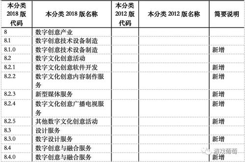 游戲數(shù)字內(nèi)容服務(wù)入選戰(zhàn)略性新興產(chǎn)業(yè)，產(chǎn)業(yè)升級(jí)與監(jiān)管規(guī)范并重