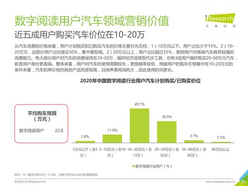 《閱讀大數(shù)據(jù)丨2020年中國(guó)數(shù)字閱讀產(chǎn)品營(yíng)銷(xiāo)洞察報(bào)告》
