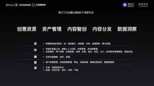 愛(ài)設(shè)計(jì)內(nèi)容中臺(tái) 借助數(shù)字內(nèi)容制作服務(wù)實(shí)現(xiàn)私域增長(zhǎng)的戰(zhàn)略路徑
